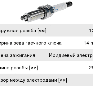 Свеча зажигания NGK (к-т) 94124