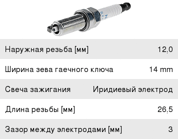 Свеча зажигания NGK (к-т) 94124