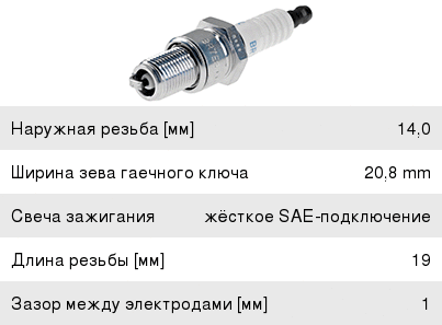 Свеча зажигания NGK 3194