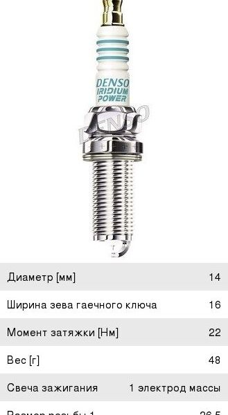 Свеча зажигания Denso IKH20