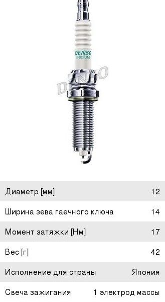 Свеча зажигания Denso (к-т) SC16HR11