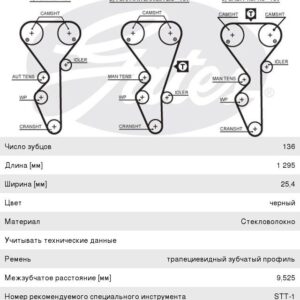 Ремень ГРМ зубчатый 136 ВАЗ 2110 усиленный Gates