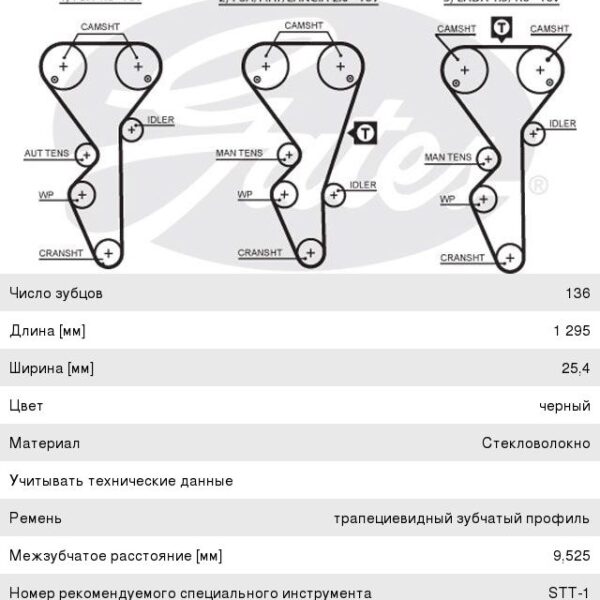Ремень ГРМ зубчатый 136 ВАЗ 2110 усиленный Gates