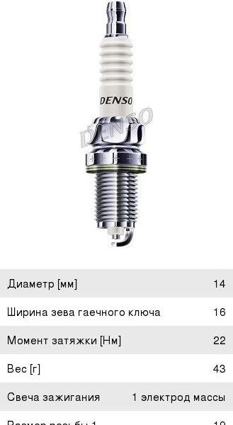 Свеча зажигания Denso K20RU