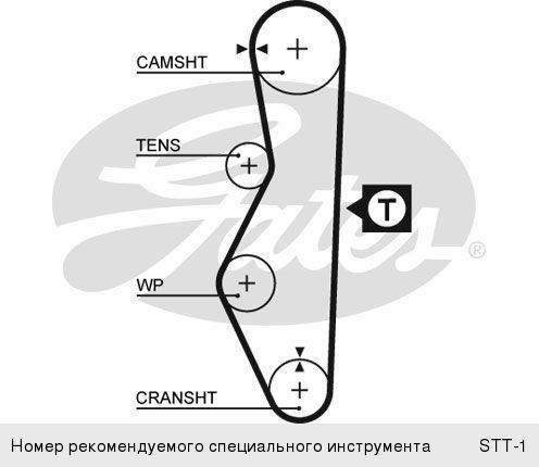 Комплект ГРМ GATES K015521