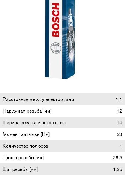 Свеча зажигания BOSCH 0242135529