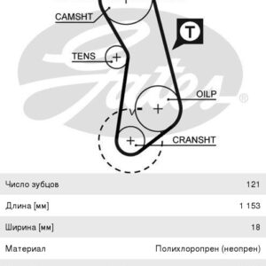 Ремень ГРМ Gates 5016