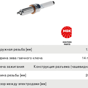Свеча зажигания NGK 95875