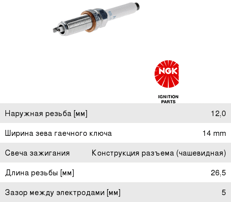 Свеча зажигания NGK 95875