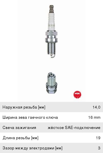 Свеча зажигания NGK № 11 5282 (к-т)