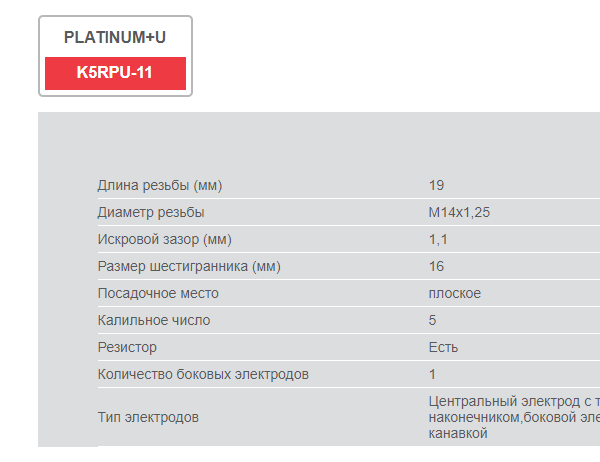 Свеча зажигания Torch K5RPU-11