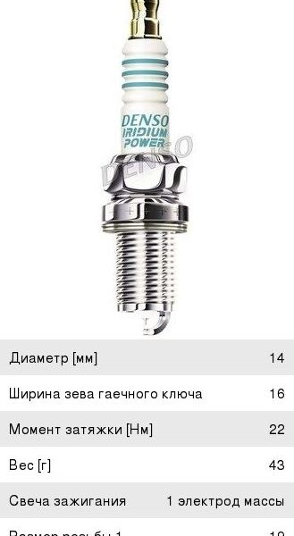 Свеча зажигания Denso (к-т) IK16