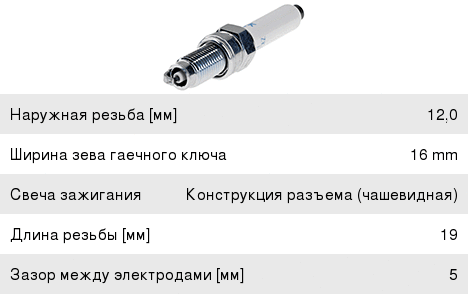 Свеча зажигания NGK 96596 (к-т)